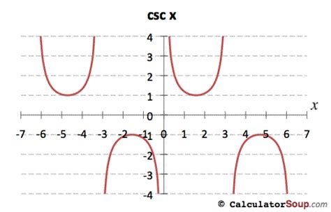 graph f(x)=x-5|Graphing Calculator .